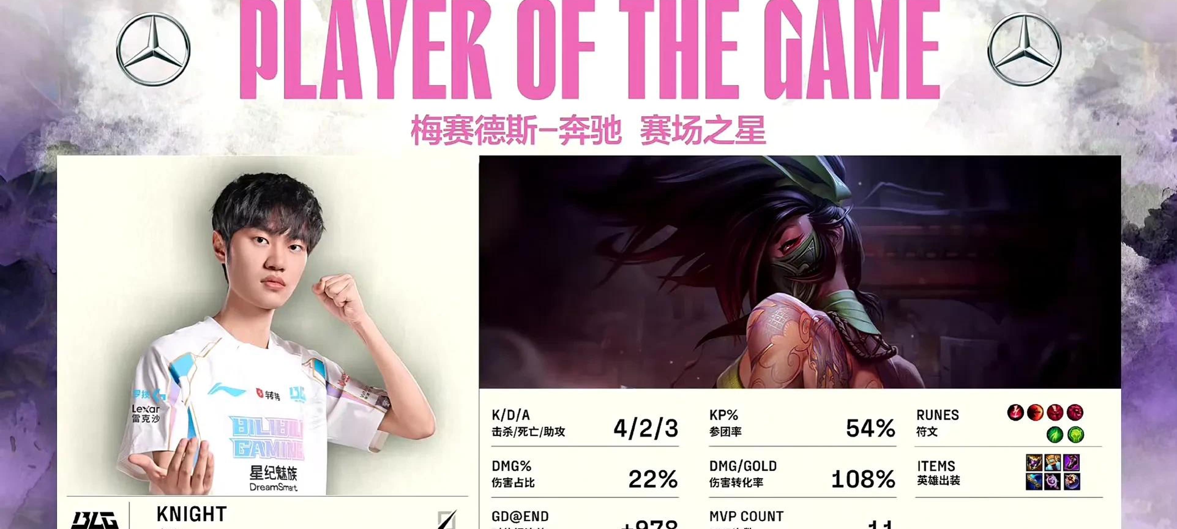 EG翻盘TES，Keria完成史诗逆转峡谷大战小组赛，让粉丝疯狂欢呼
