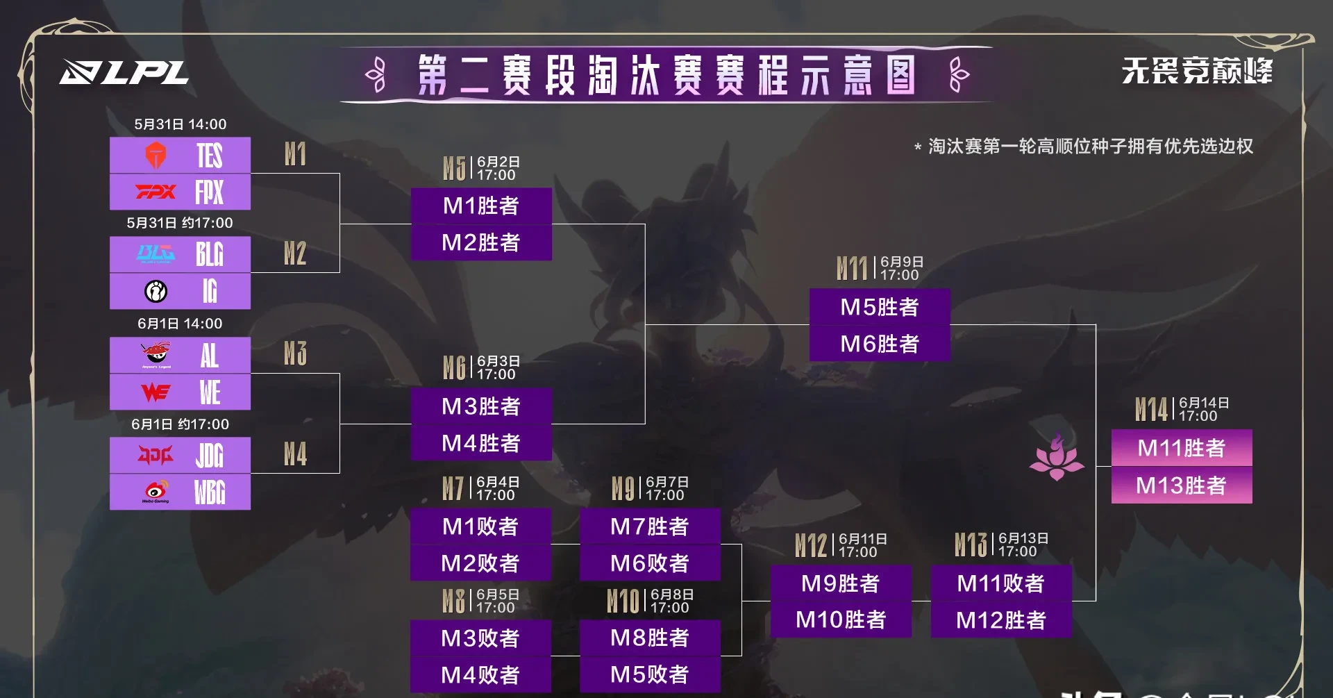 RNG绝杀BLG，Clid极限生还后反打强强对话2025世界赛，成为赛场最大亮点