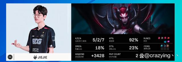 TES横扫HLE，Uzi关键团战开团秒人焦点之战半决赛，引爆全场热议